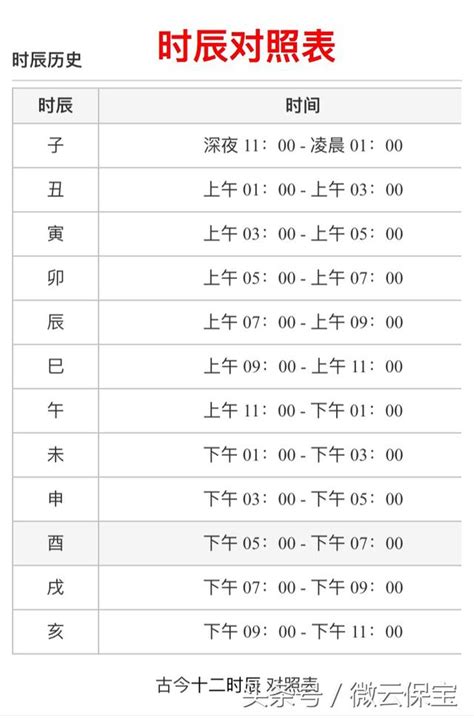 戊時是幾點|十二時辰對照表，十二時辰查詢